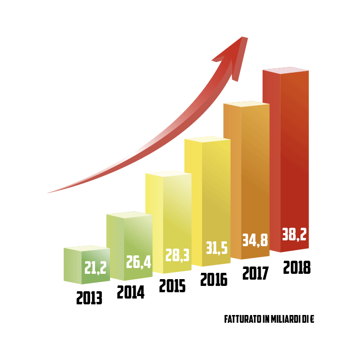 Strategia di marketing online